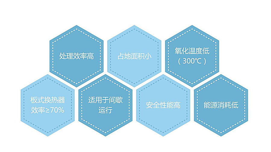 香蕉视频在线免费沸石转轮+CO技术特点